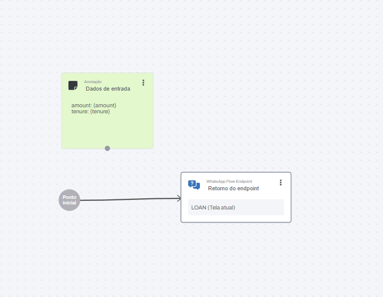Sub-fluxo padrão do ponto de extremidade