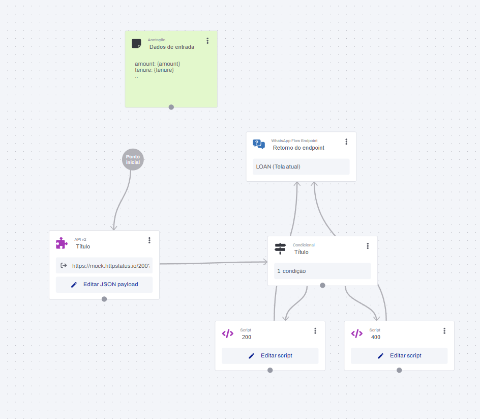 Exemplo de sub-fluxo com condicionais